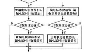 根据单片机的漏电断路器漏电维护完成办法