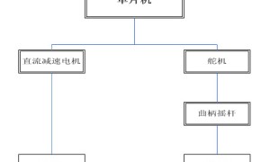 根据52单片机的智能小车的规划与制造