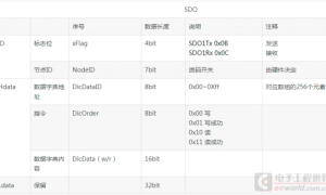 Ti的C28x系列MCU CAN总线