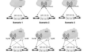 来了！第一个5G-V2X规范