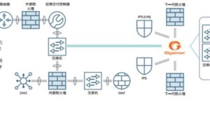 医疗数据随意看？2个过程化解危机，“网络可视化”防护是要害