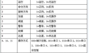 DeviceNet总线协议在高压变频器中的使用