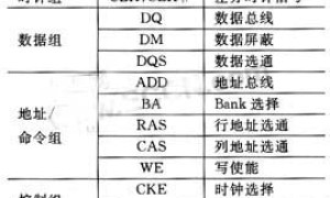 嵌入式DDR总线的布线剖析与规划