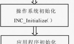 嵌入式实时操作系统Nucleus PLUS在S3C2410A上移植