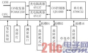 根据CAN总线飞机燃油体系修理训练体系的规划