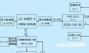 根据PLC和CC-Link现场总线的张力控制系统