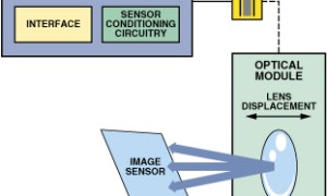 ADI:Lens Drivers Focus on Performance in High-Resolution Camera Modules