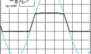 ADI:鲁棒的放大器供给集成过压维护