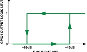 ADI:使用SigmaDSP减小车载音响系统的噪音和功耗