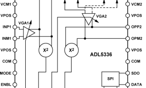 ADL5336数字控制VGA参数介绍及中文PDF下载