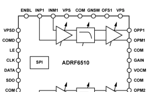 ADRF6510基带可编程VGA滤波器参数介绍及中文PDF下载