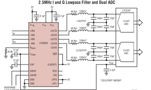 LTC6603宽带有源滤波器参数介绍及中文PDF下载