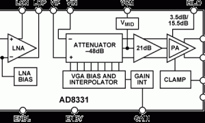 AD8331模仿操控VGA参数介绍及中文PDF下载