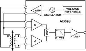 AD698LVDT传感器放大器参数介绍及中文PDF下载