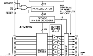 ADV3205缓冲模仿交叉点开关参数介绍及中文PDF下载