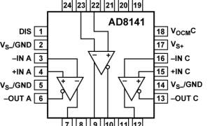 AD8141CAT-5视频驱动器参数介绍及中文PDF下载