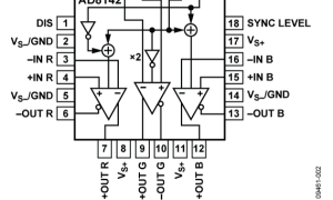 AD8142CAT-5视频驱动器参数介绍及中文PDF下载