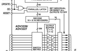ADV3227缓冲模仿交叉点开关参数介绍及中文PDF下载