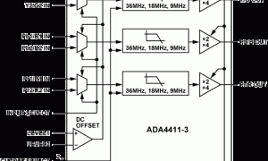 ADA4411-3CAT-5视频变量滤波器参数介绍及中文PDF下载