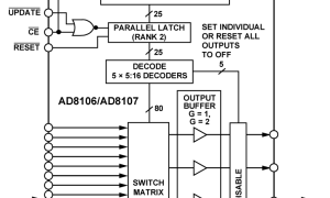 AD8107缓冲模仿交叉点开关参数介绍及中文PDF下载