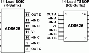 AD8625高压放大器(≥12V)参数介绍及中文PDF下载