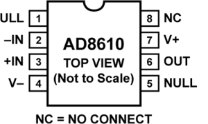 AD8610低输入偏置电流放大器(<100pA)参数介绍及中文PDF下载