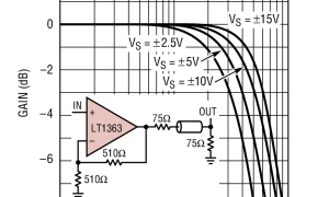 LT1363低噪声放大器(≤10nV/√Hz)参数介绍及中文PDF下载