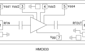 HMC633-Die驱动放大器参数介绍及中文PDF下载