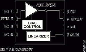 ADL5531增益模块参数介绍及中文PDF下载