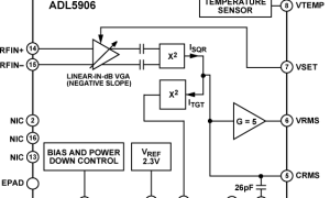 ADL5906RMS呼应功率检测器参数介绍及中文PDF下载