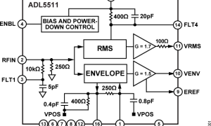 ADL5511包络/峰值检波器参数介绍及中文PDF下载