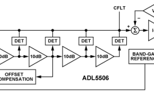 ADL5506对数检波器参数介绍及中文PDF下载