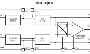 LTC5583RMS呼应功率检测器参数介绍及中文PDF下载