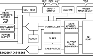 ADIS16260mems陀螺仪参数介绍及中文PDF下载