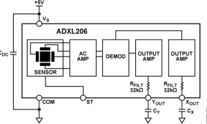 ADXL206加速度计参数介绍及中文PDF下载