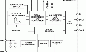 ADIS16209专用加速度计参数介绍及中文PDF下载