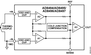 AD8495模仿温度传感器参数介绍及中文PDF下载