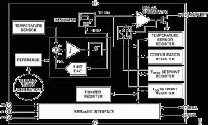 ADT75集成式温度传感器参数介绍及中文PDF下载