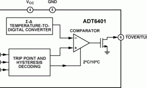 ADT6401温度开关参数介绍及中文PDF下载