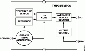 TMP05集成式温度传感器参数介绍及中文PDF下载