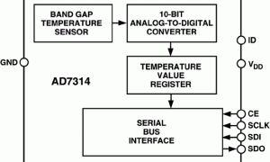 AD7314集成式温度传感器参数介绍及中文PDF下载