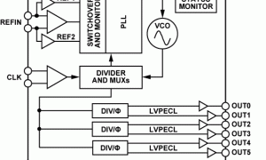 AD9518-0时钟发生器参数介绍及中文PDF下载