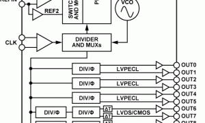 AD9516-1时钟发生器参数介绍及中文PDF下载