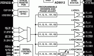 AD9512时钟发生器参数介绍及中文PDF下载