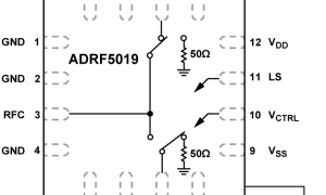 ADRF5019SPST、SPDT、SP3T、SP4T、SP5T、SP6T、SP8T参数介绍及中文PDF下载