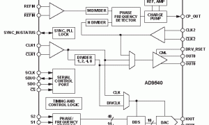 AD9540时钟发生器参数介绍及中文PDF下载