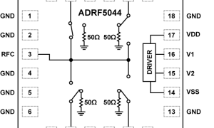 ADRF5044SPST、SPDT、SP3T、SP4T、SP5T、SP6T、SP8T参数介绍及中文PDF下载
