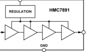 HMC7891RF放大器模块参数介绍及中文PDF下载