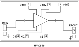 HMC516-Die低噪声放大器参数介绍及中文PDF下载