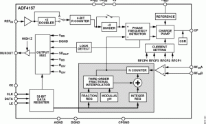 ADF4157小数N分频锁相环(PLL)参数介绍及中文PDF下载